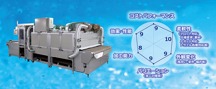 テキスタイル対応機種